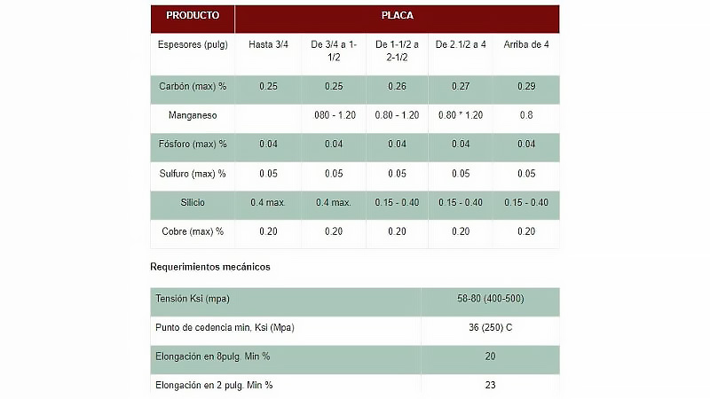 placas de acero estructural a36 aceros fercom