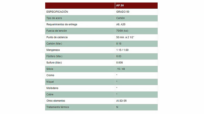 placas de acero estructural api2h50 aceros fercom